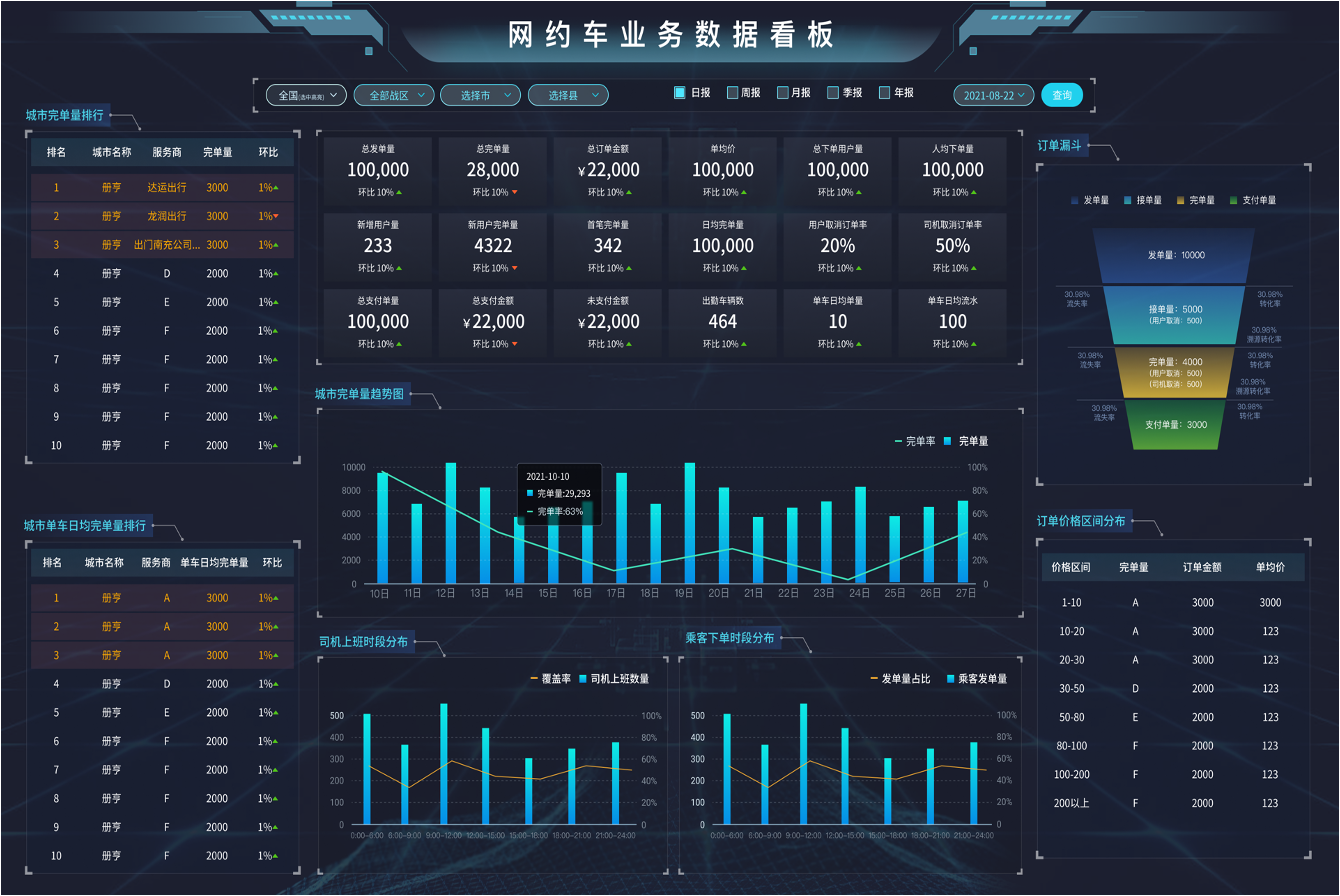 业务运行监控