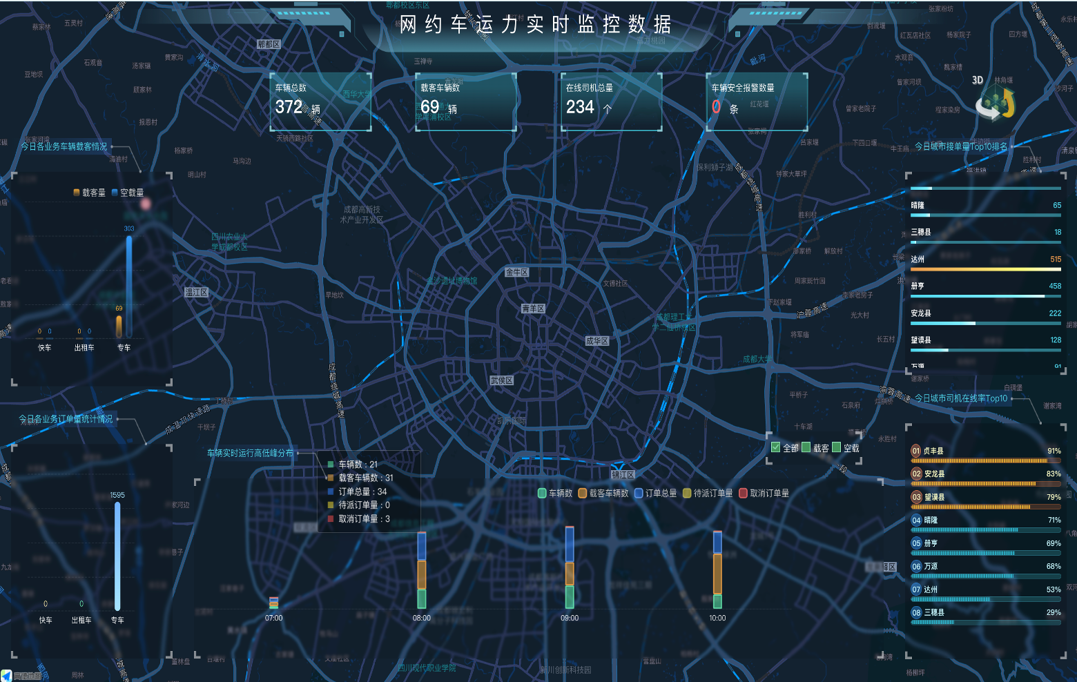 运力调度决策