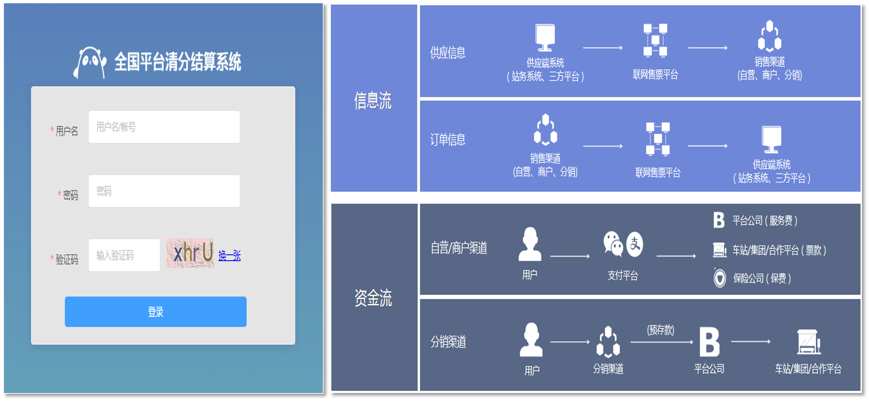 清分结算平台