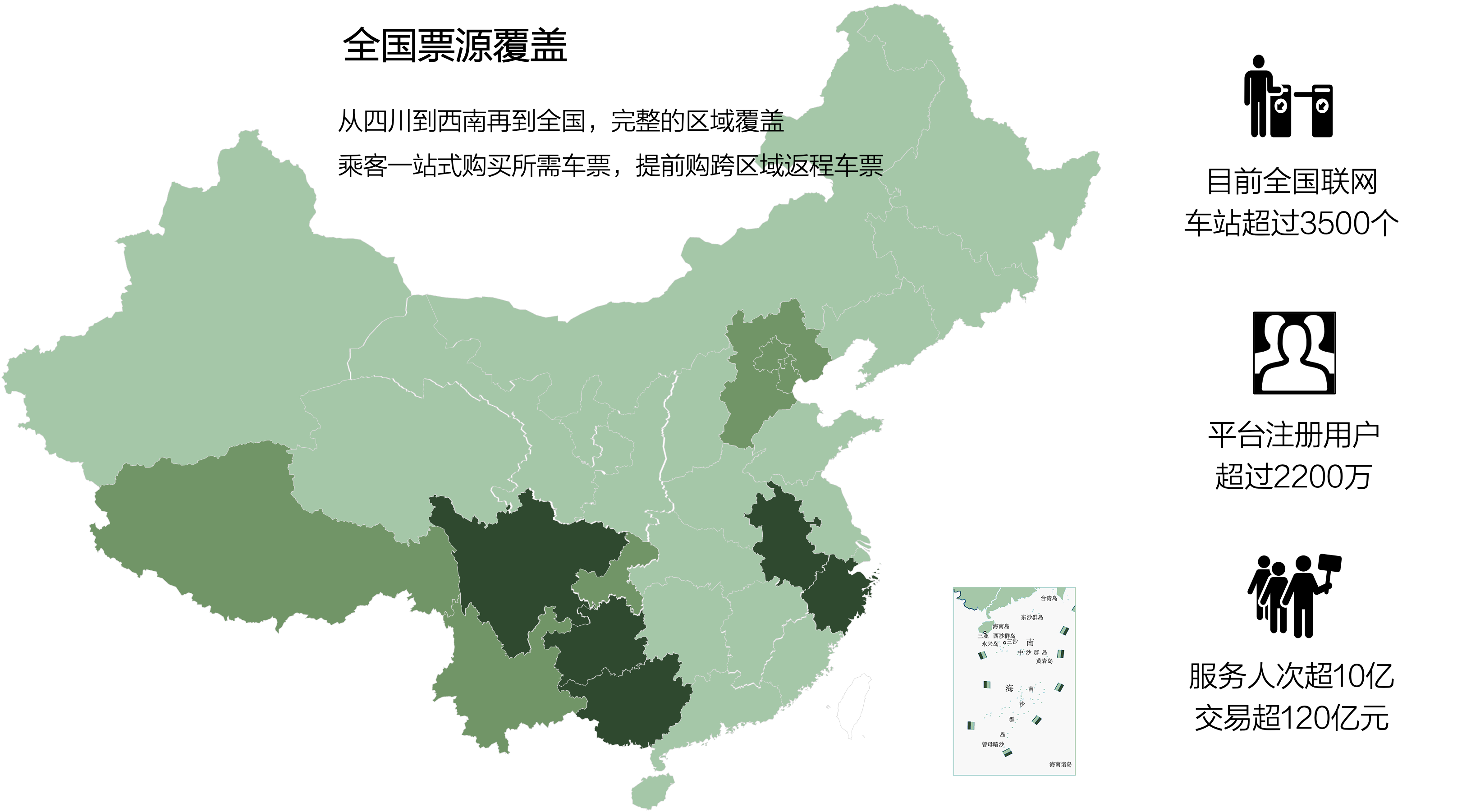 系统平台优势