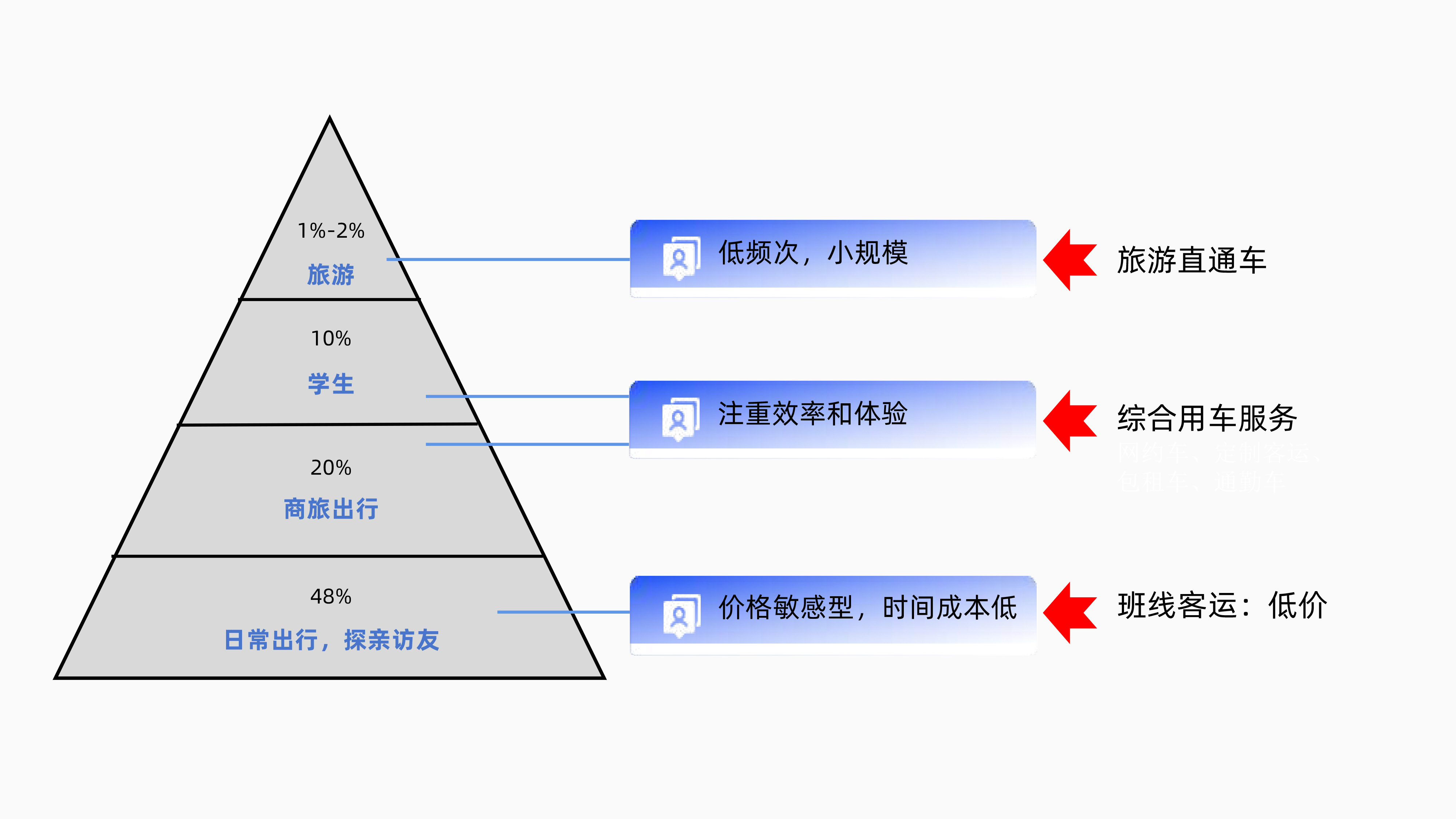 需求.jpg 需求.jpg
